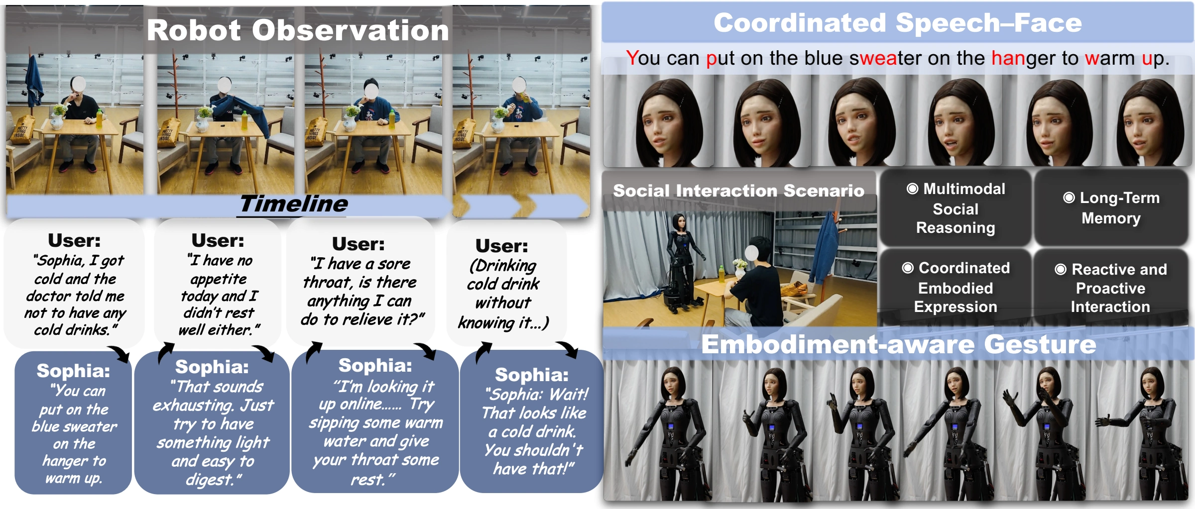 ARISE on Sophia: multi-round observations and dialogue alongside coordinated speech, facial expressions, and robot-native gestures.